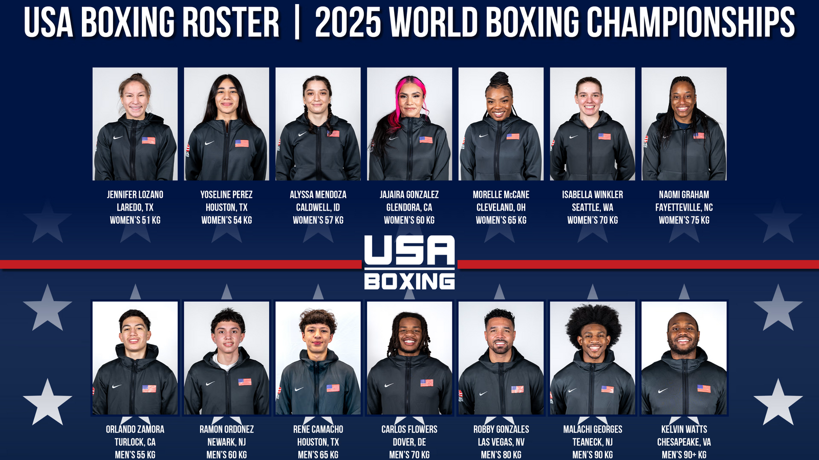 USA Boxing Announces 2025 World Boxing Championships Roster